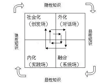 工业数字孪生平台落地实践事件背后的知识蒸馏机制分析 工业数字孪生平台落地实践事件背后的知识蒸馏机制分析