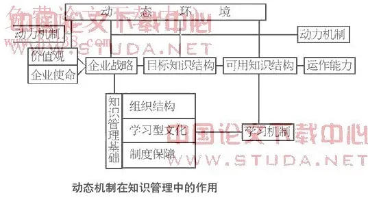 工业数字孪生平台落地实践事件背后的知识蒸馏机制分析 工业数字孪生平台落地实践事件背后的知识蒸馏机制分析