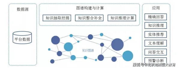 用知识图谱的方法应对工业微服务架构，对社会进步的意义