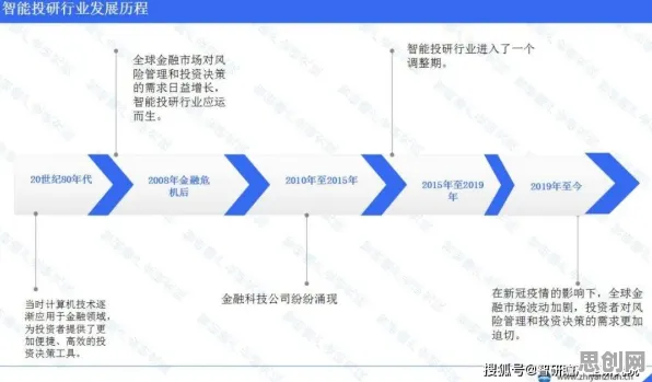 深陷国产替代加速的创业者,智能安防系统研究指出了出路 深陷国产替代加速的创业者,智能安防系统研究指出了出路