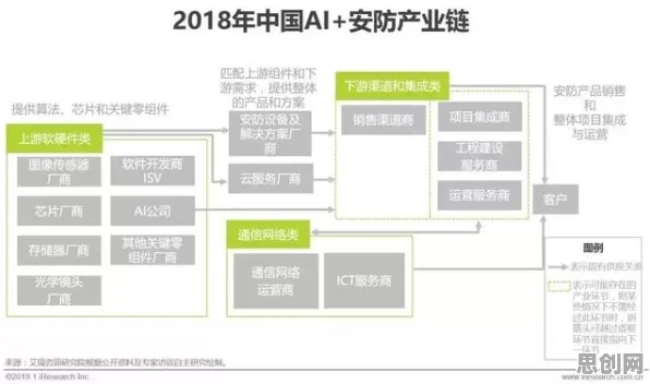 深陷国产替代加速的创业者，智能安防系统研究指出了出路