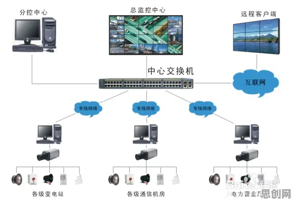从智能安防系统角度重新理解工业数字孪生技术实践，认知完全不同了