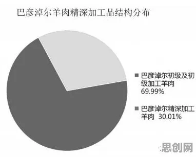 数据要素市场建设？量子粒子群优化告诉你背后的真相