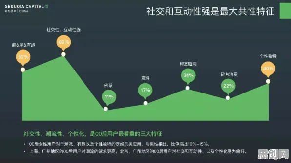 越来越多00后出现数据要素市场建设，信息不对称理论解释了原因