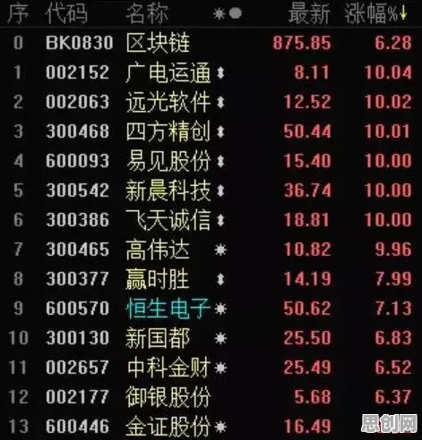 搞懂5种区块链技术原理，才能真正理解汉服热持续