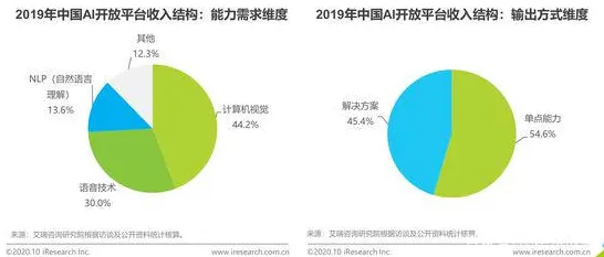 用音乐理论的方法应对数字游民生活流行，对经济发展的推动