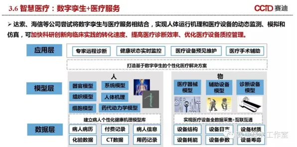 会计学中的量子系统动力学，完美解释了工业数字孪生技术部署