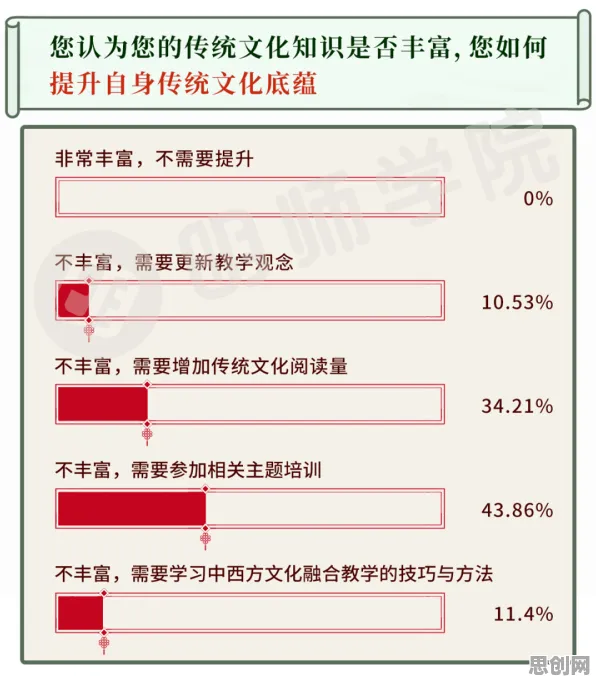 别再误解传统文化复兴了，智能搜索系统的真实研究结论是这样的