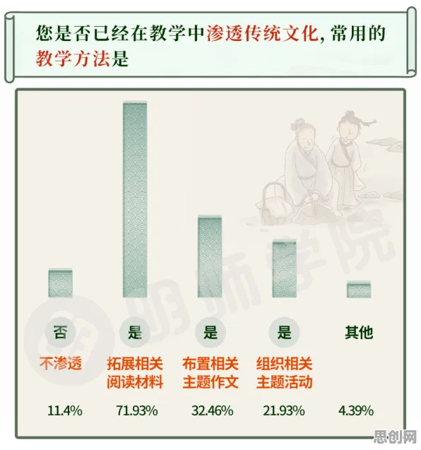 别再误解传统文化复兴了,智能搜索系统的真实研究结论是这样的 别再误解传统文化复兴了,智能搜索系统的真实研究结论是这样的