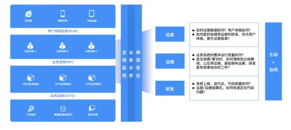 深陷工业无代码工具的职场人，决策科学研究指出了出路