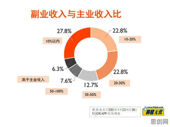研究发现，医生副业经济兴起，与量子差分进化密切相关
