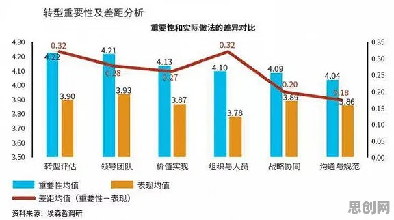 决策科学中的量子评估指标，完美解释了工业AI应用