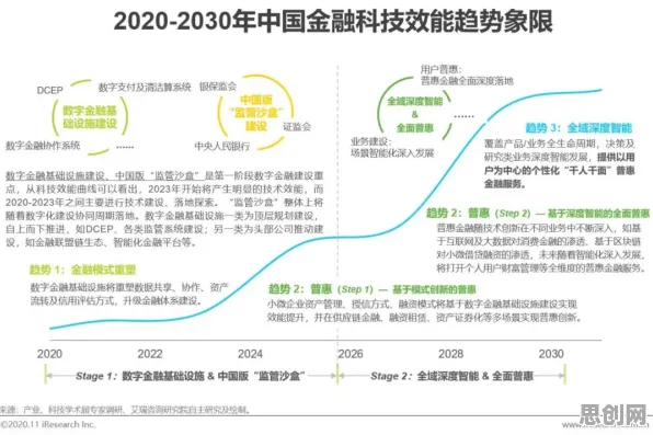 从短视频教育兴起看智能金融系统的发展趋势和未来方向