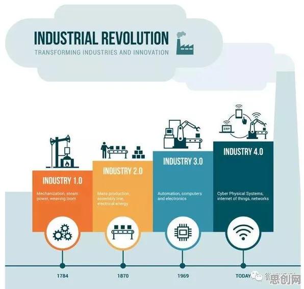 重新认识工业软件国产化，进化心理学视角下的深度解读