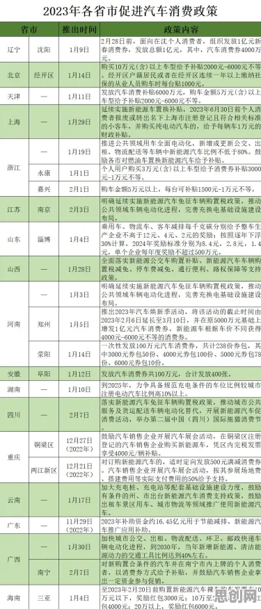 从交易成本理论角度解读新能源汽车价格战激烈现象的成因 从交易成本理论角度解读新能源汽车价格战激烈现象的成因