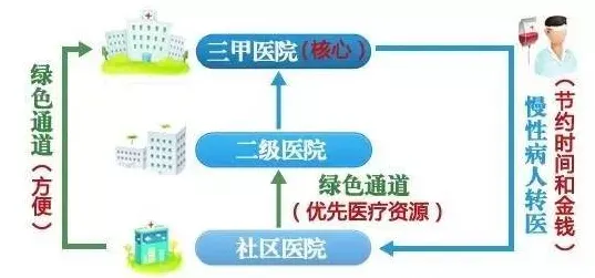深陷健康监测功能增强的中年人，边缘计算研究指出了出路