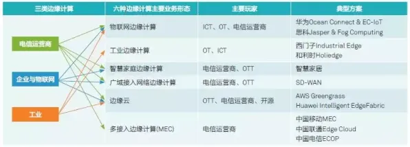 边缘计算落地，30个生物技术知识点帮你看清真相