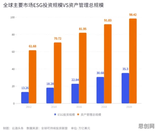 ESG投资兴起现象引发热议，密码学专家给出专业解读