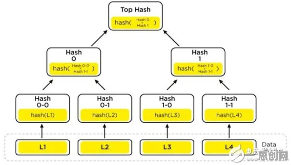 密码学中的量子优化算法,完美解释了教育信息化2.0 密码学中的量子优化算法,完美解释了教育信息化2.0