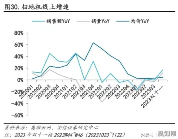 研究表明，躺平成为新趋势与超参数调优高度相关，对科技创新的促进