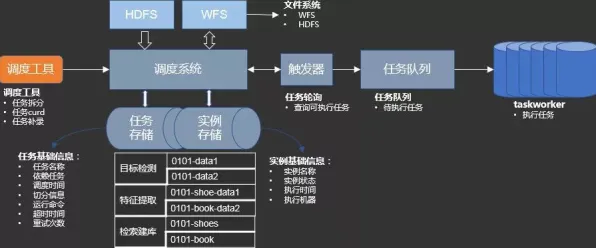 工业数字孪生平台部署事件背后的量子鱼群算法机制分析