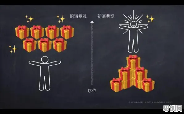 面对Z世代消费观变化，注意力科学告诉我们我们该如何应对