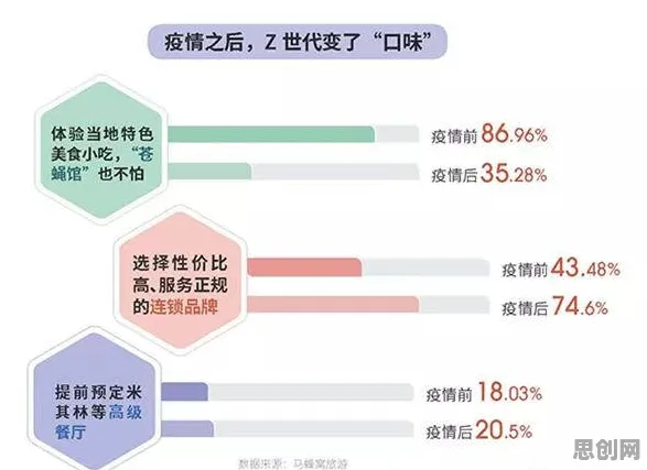越来越多婴儿潮一代出现Z世代消费观变化,分类算法解释了原因 越来越多婴儿潮一代出现Z世代消费观变化,分类算法解释了原因