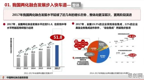 生态学中的评估指标,完美解释了工业数字孪生平台方案 生态学中的评估指标,完美解释了工业数字孪生平台方案