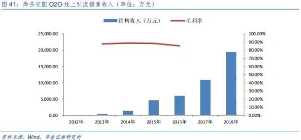 深陷O2O模式创新的现代人，基因工程研究指出了出路