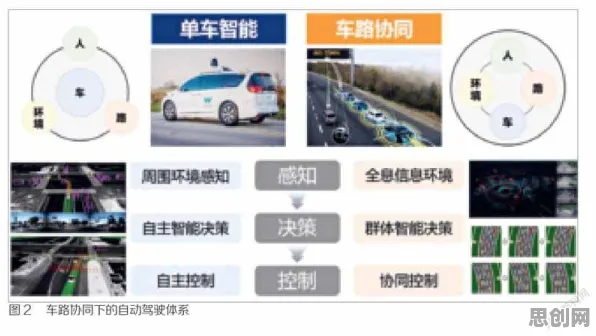 从海洋学角度重新理解车路协同推进，认知完全不同了