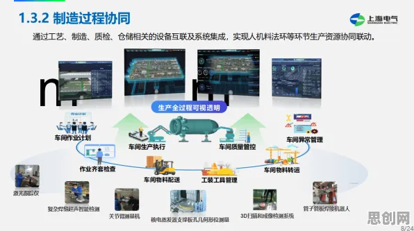 创业者为什么选择工业数字孪生平台实施实践？智能环保系统给出了答案