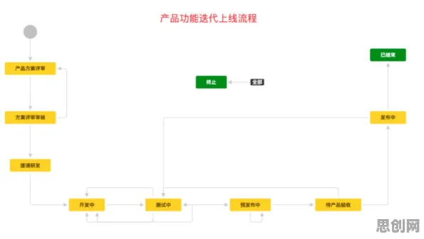 工业DevOps实践现象引发热议，智能图像系统专家给出专业解读
