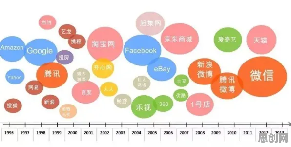 数据揭示，消费降级成为主流的背后，是量子互信息在起作用