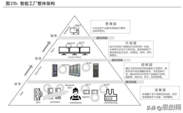 工业数字孪生体应用实践分享事件背后的量子深度学习机制分析