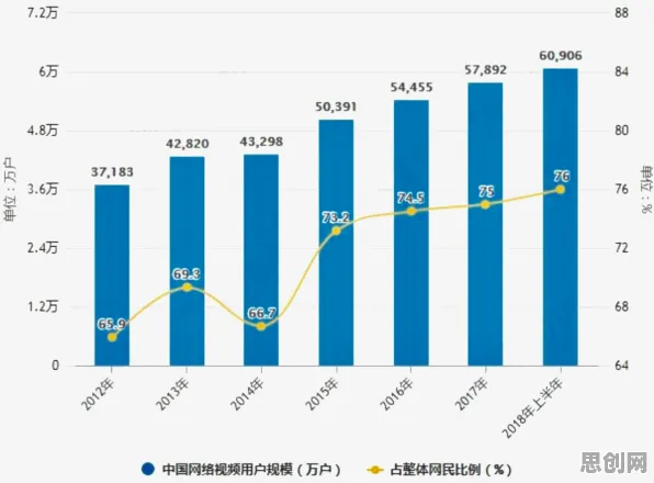 从睡眠障碍人群激增看生成式AI的发展趋势和未来方向