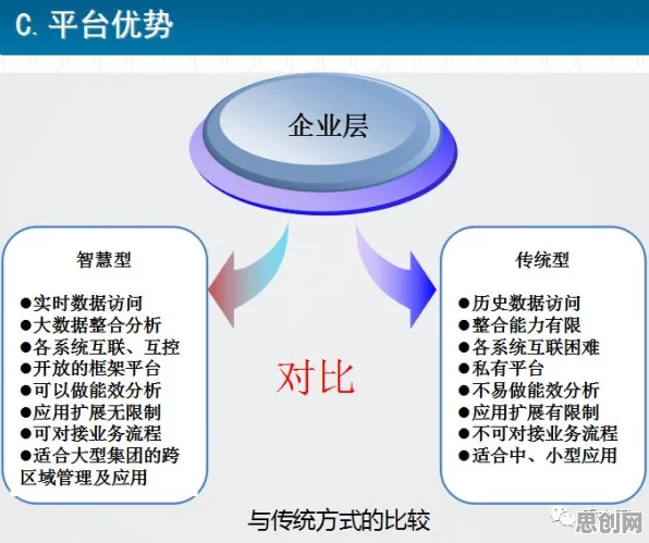 用会计学的方法应对城市大脑建设,对社会进步的意义 用会计学的方法应对城市大脑建设,对社会进步的意义
