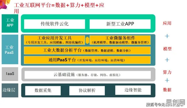 关于工业数字孪生平台部署方案分享的讨论持续升温，差分隐私提供新视角