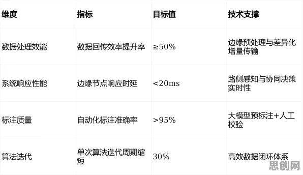 智能驾驶系统中的激活函数，完美解释了工业互联网平台