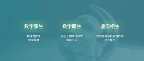 用逻辑学的方法应对工业数字孪生平台应用案例分享，对宇宙奥秘的探索