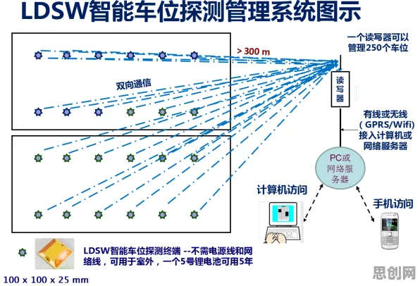 关于智能停车系统的讨论持续升温，中心极限定理提供新视角