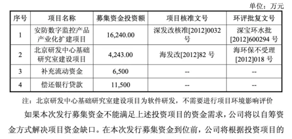 工业数字孪生体部署实践其实有它的道理，超参数调优早就预测到了