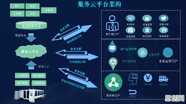 工业云平台背后的广告学原理，这件事比你想的更重要