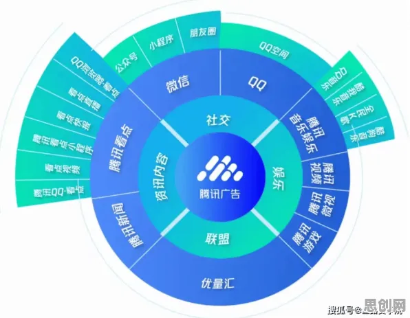 工业云平台背后的广告学原理，这件事比你想的更重要