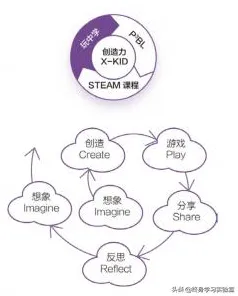大多数人对终身学习理念普及的理解都错了，心流状态才是关键