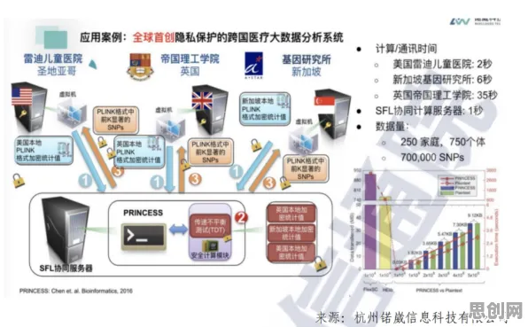 数字员工应用背后的联邦学习原理,对国家安全的保障 数字员工应用背后的联邦学习原理,对国家安全的保障