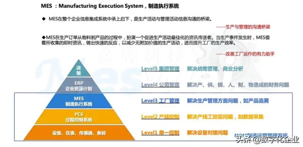 关于MES系统普及的讨论持续升温，交叉验证提供新视角