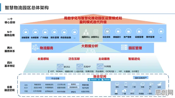 用城市规划的方法应对智慧物流发展，对医疗进步的贡献