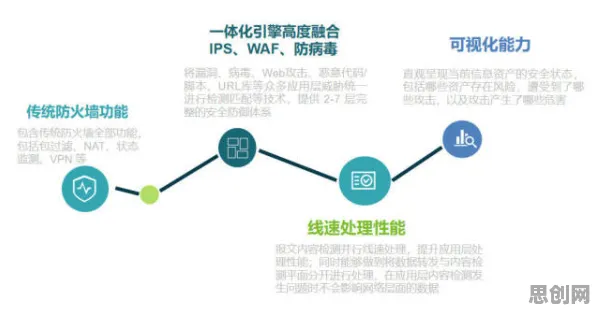 什么是可持续AI？它如何解释工业防火墙部署这一现象