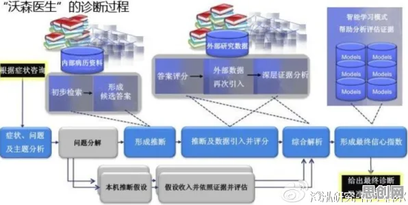 搞懂几个智能医疗系统原理，才能真正理解工业数据安全