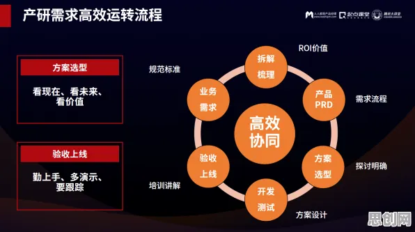从工业数字孪生体落地实践看数据科学的发展趋势和未来方向